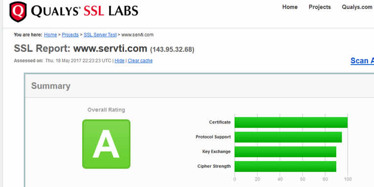 Teste de SSL